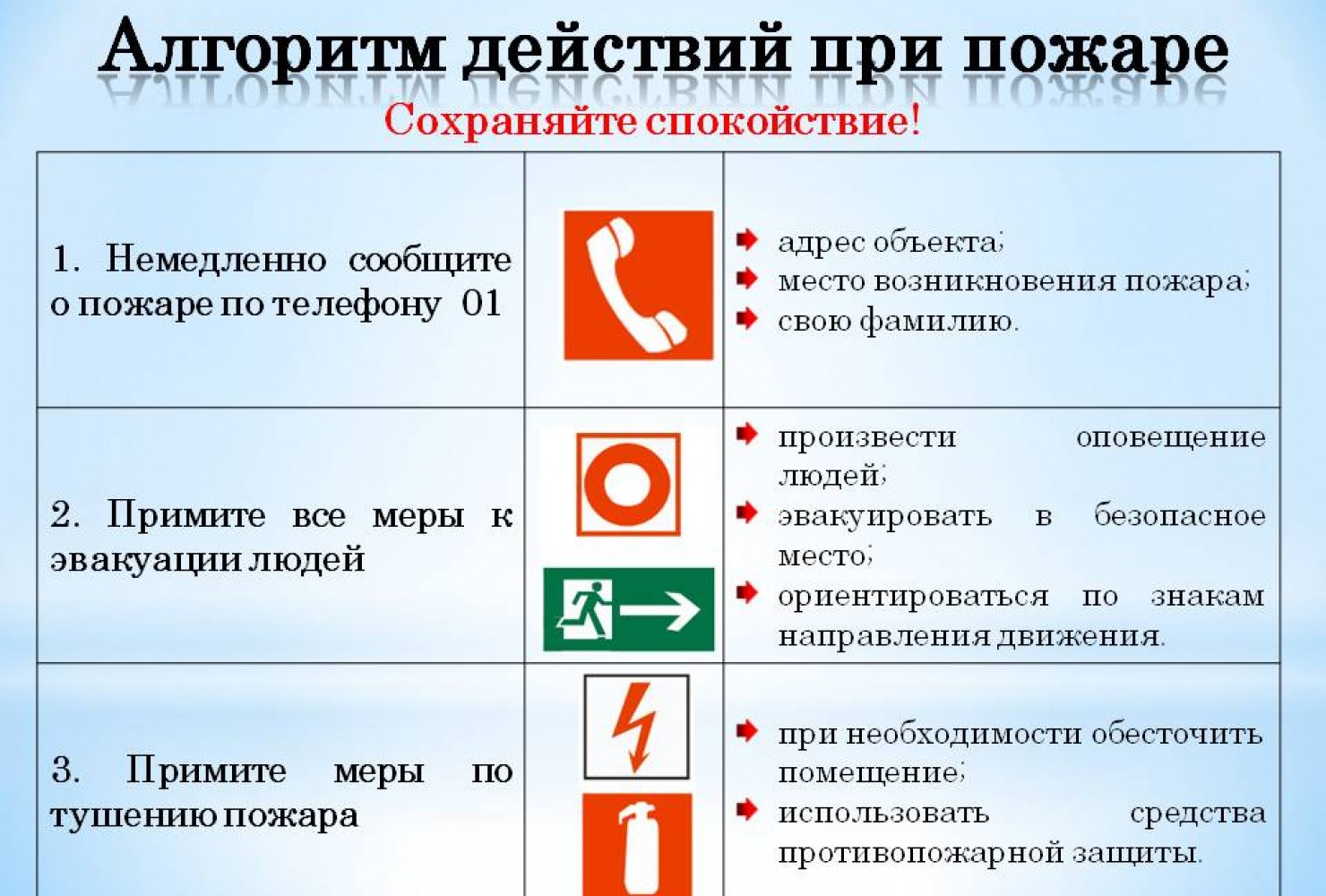 Инструкция по действиям в чрезвычайных ситуациях с 2021 образец